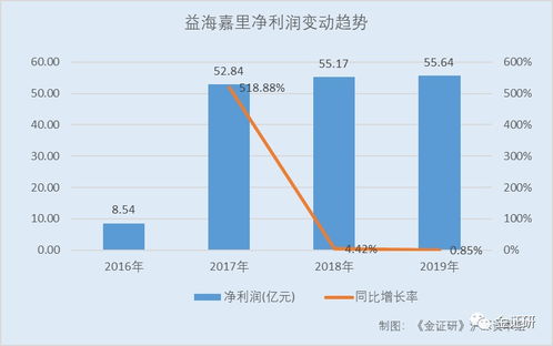 益海嘉里 大存大貸下的財務迷局與擴張隱憂